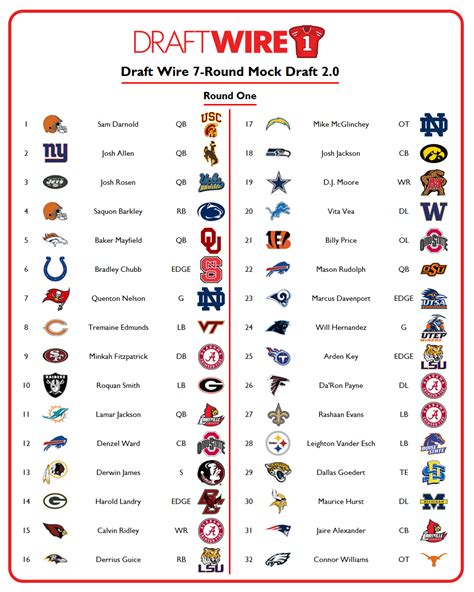 2024 nhl mock draft 7 rounds simulator|2024 NHL Mock Draft with Lottery Simulator .